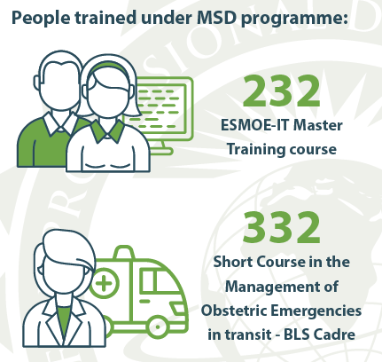 People trained under msd programme 1